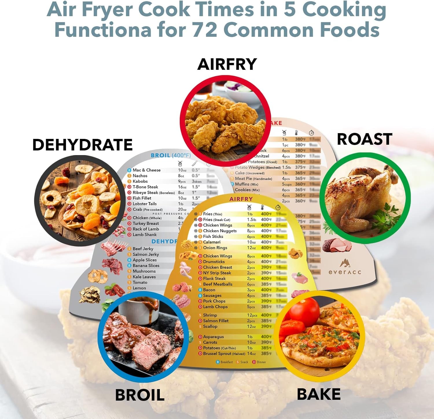 Air Fryer Magnetic Guide Set – Instant Pot Airfryer Cookbook & Cooking Times Magnets